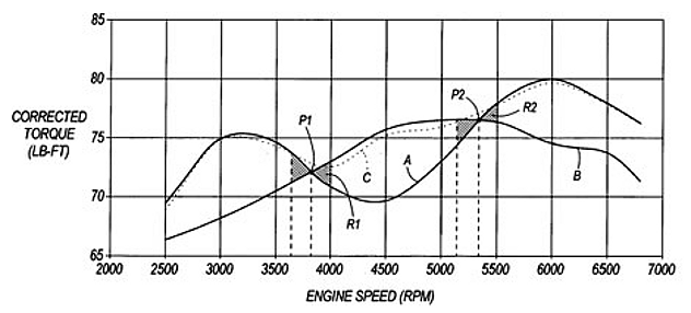 Exhaust Valve Effect