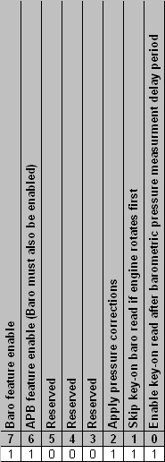 Airbox Pressure Configuration Bitvalues