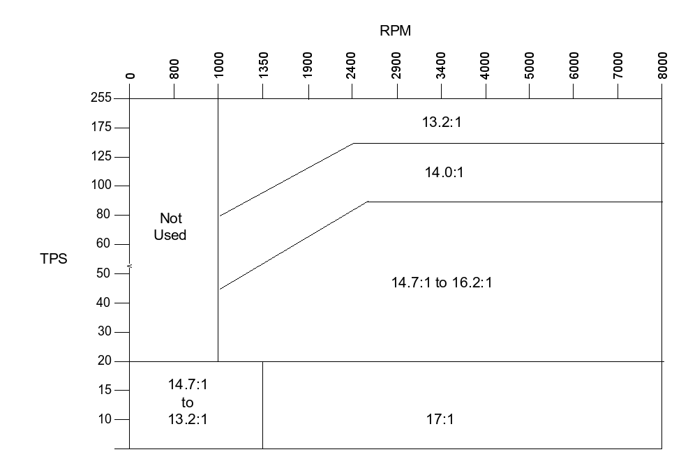 AFR Targets