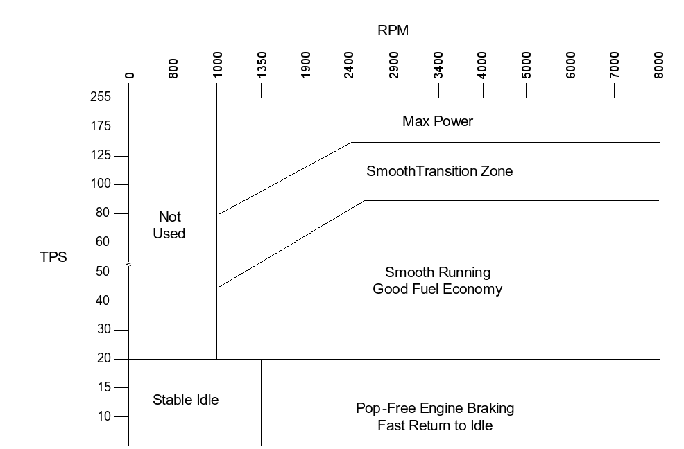 Fuel Map Regions