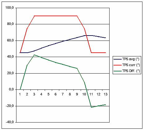 TPS Trend