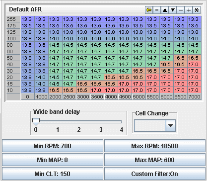 VE Analysis Setup