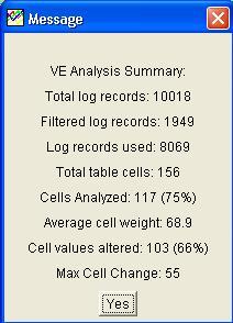 VE Analysis Summary