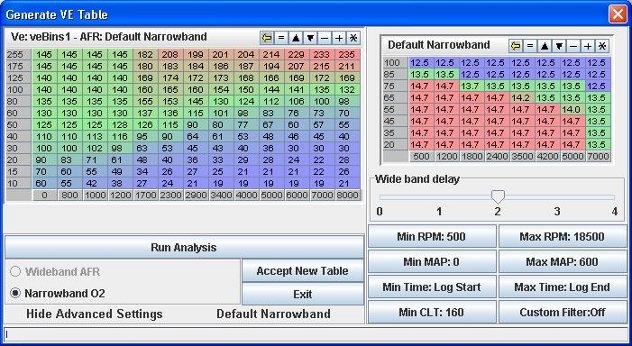 VE Analysis Window