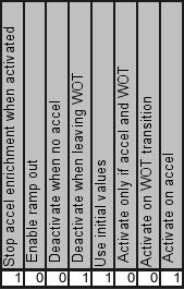 Spark Advance Retard Configuration