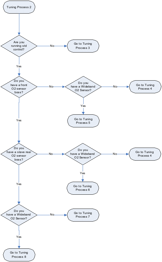 Tuning Process Finder