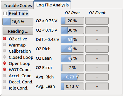 Logfile-Auswertung