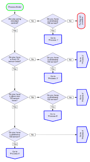 Process Finder